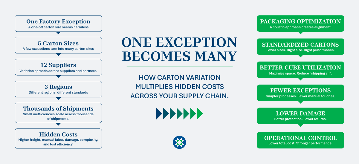 Trillora_Hidden Cost Blog_Infographic 1