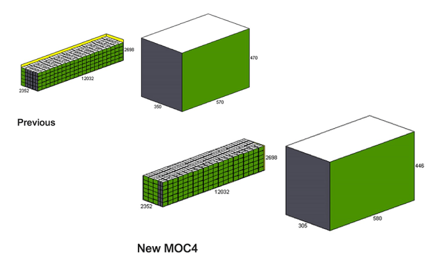 packaging diagram
