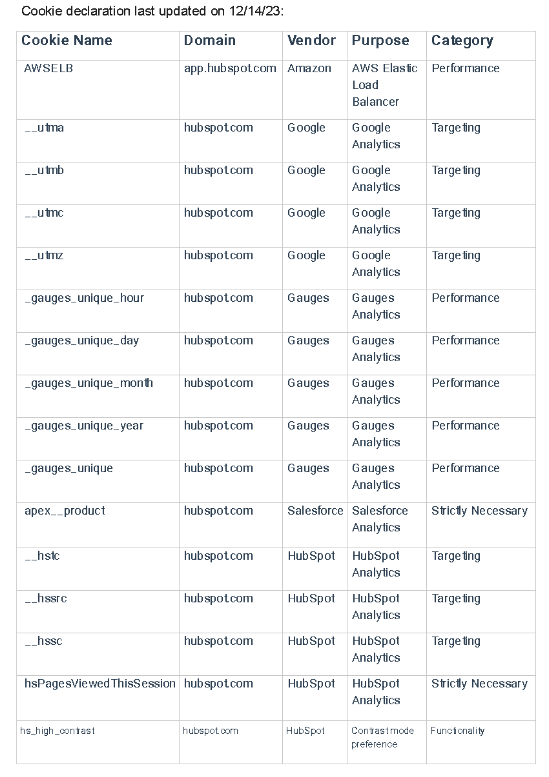 privacy-cookies-table