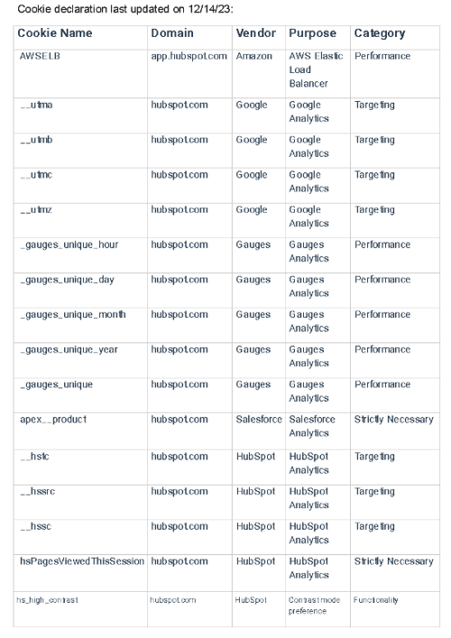 privacy-cookies-table
